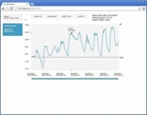 T4511网络传感器 - 远程温度计,以太网接口