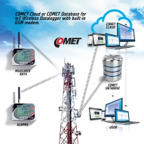 U0141M 四通道温度数据记录仪,外接探头内置GSM模块 - kopie