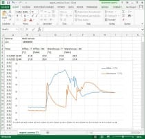 P8652网络传感器(POE供电) - 双通道,带有二进制输入 - kopie
