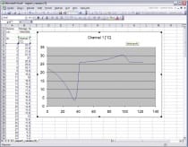 P8610网络传感器 - 远程温度计,支持以太网供电(PoE)
