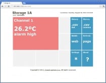 P8610网络传感器 - 远程温度计,支持以太网供电(PoE)