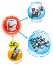 M1220多功能数据记录仪 - 温湿度计,2路MiniDIN输入与2路热电偶输入通道